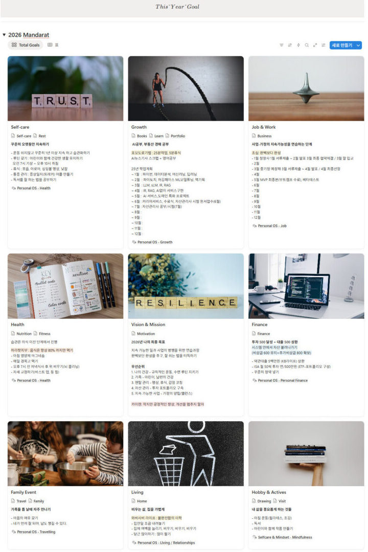 나의 인생관리 시스템, 만다라트
